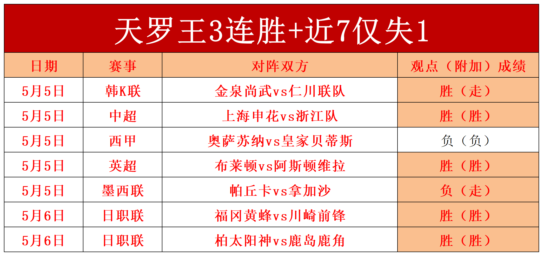 水晶宫主场胜利，提升英超排名