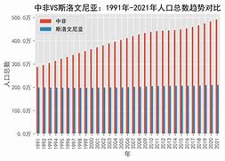 斯洛文尼亚对比达尼亚，双方实力对比