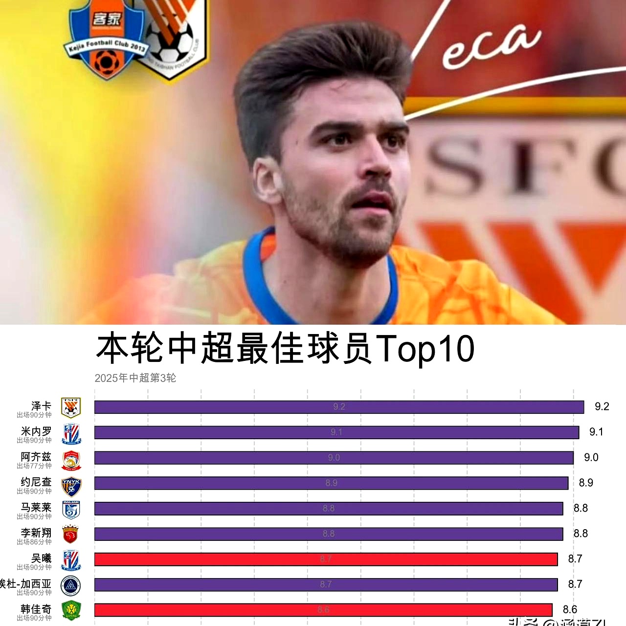 泽尼特球员表现抢眼，助俄罗斯晋级！