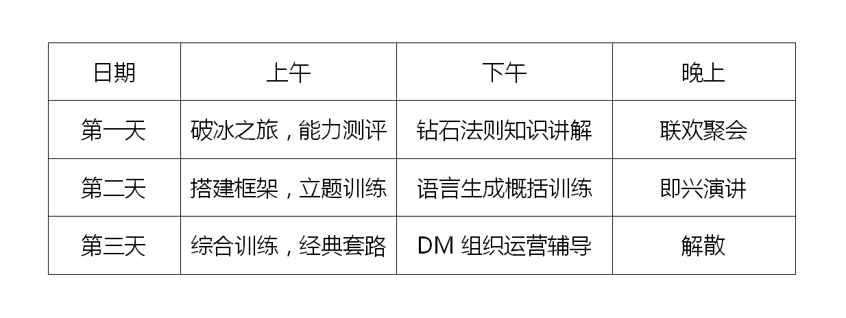 威廉希尔app-队员训练营日程安排规划解密